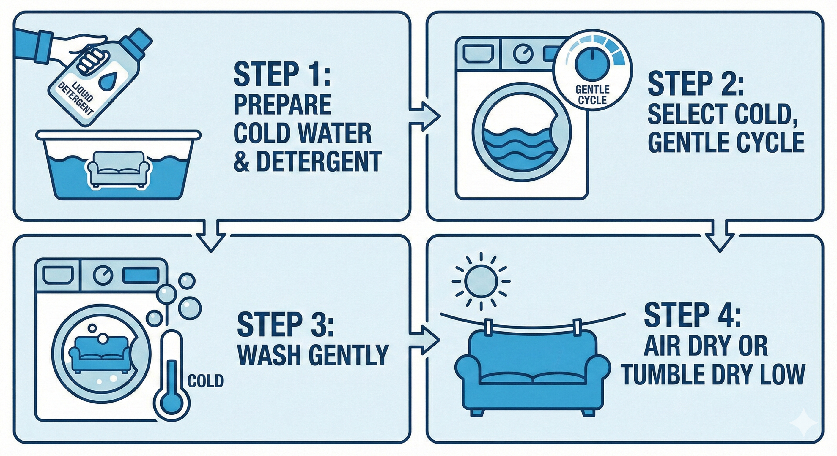 how to wash sofa cover 2026 guide 